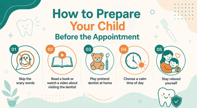 How-to-Prepare-Your-Child-Before-the-Appointment